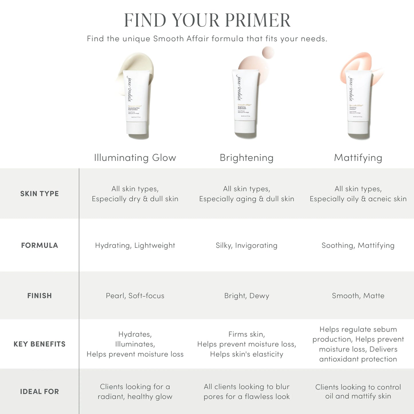 JANE Primer Mattifying