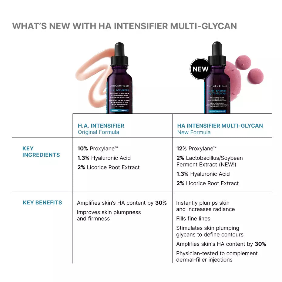 SC HA Intensifier Multi-Glycan