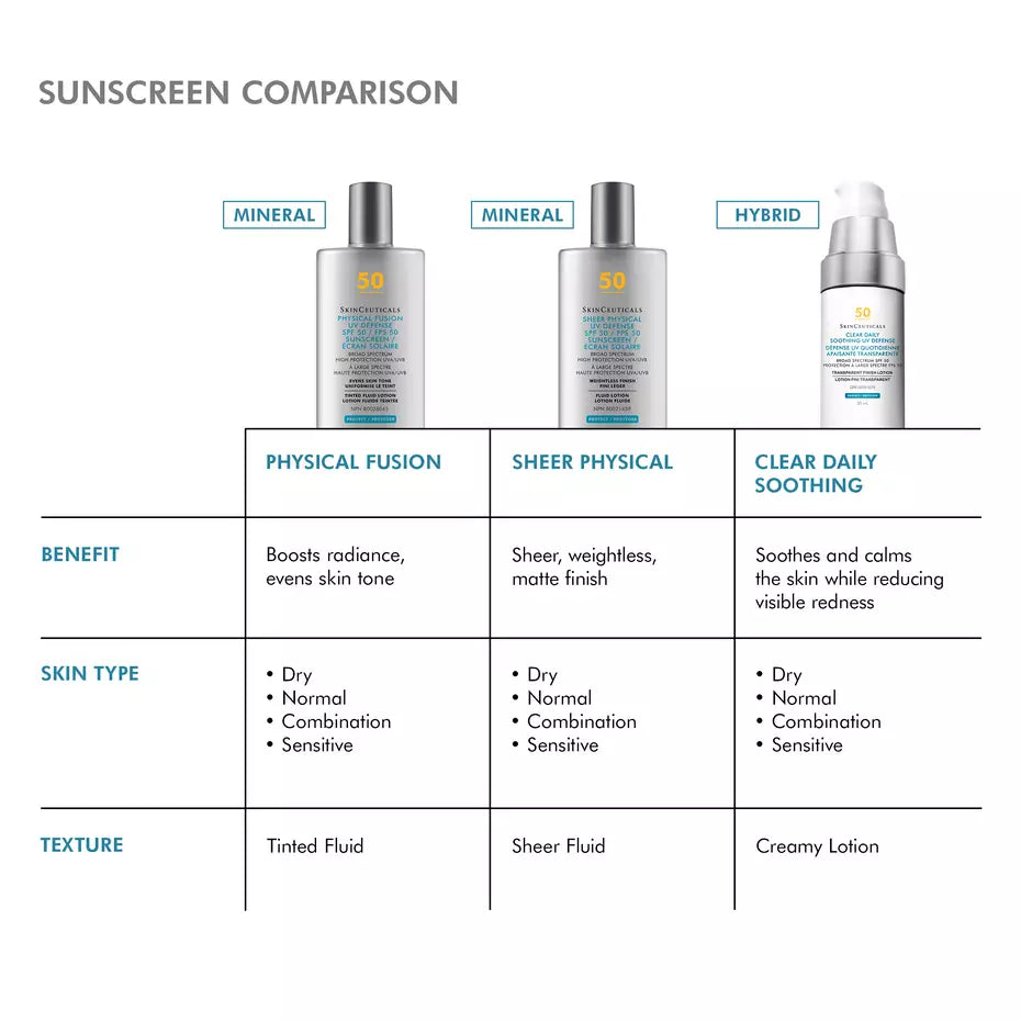 SC Clear Daily Soothing UV Defense Sunscreen SPF 50