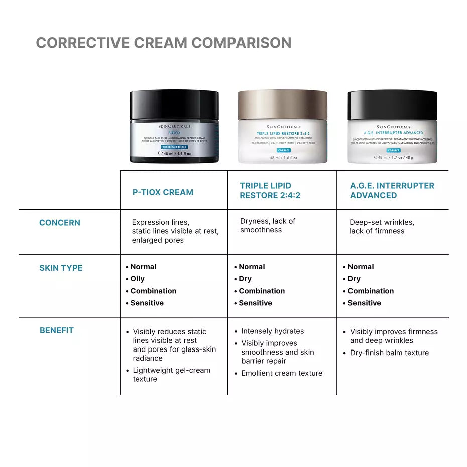 SC P-TIOX Anti-Wrinkle Cream for Glass Skin Radiance