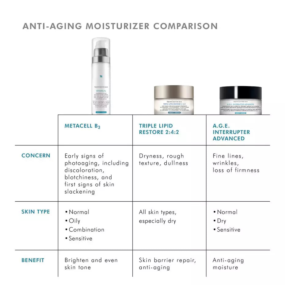 SC Metacell B3 Niacinamide Anti-Aging Moisturizer